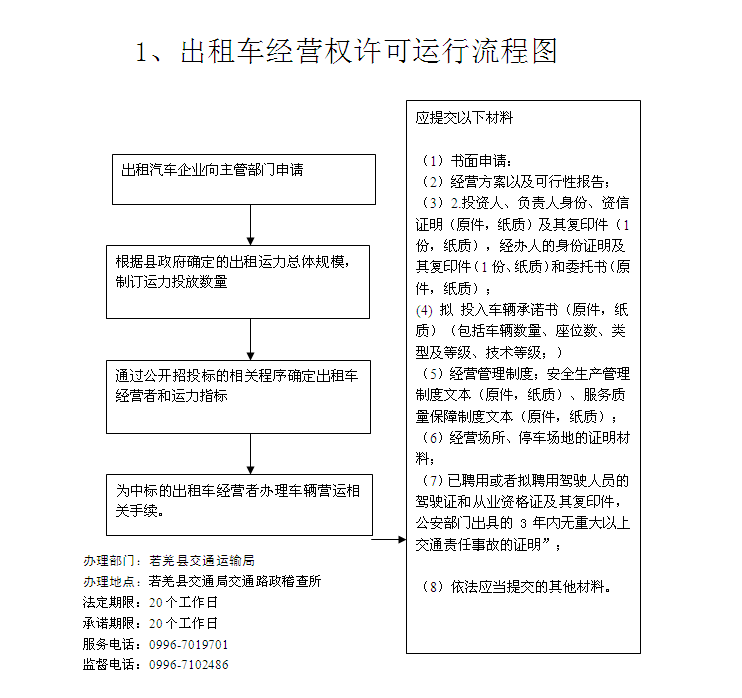 汽车注册营运要办理什么